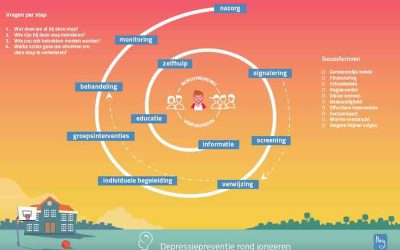 Rondom Jong: depressiepreventie gericht op jongeren