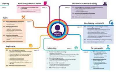 Jaarrapportage arbeidsmigranten 2024