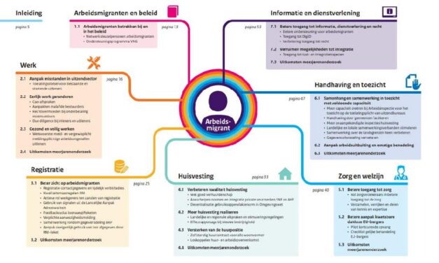 Jaarrapportage arbeidsmigranten 2024